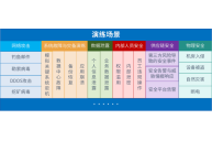 软件安全测试报告
